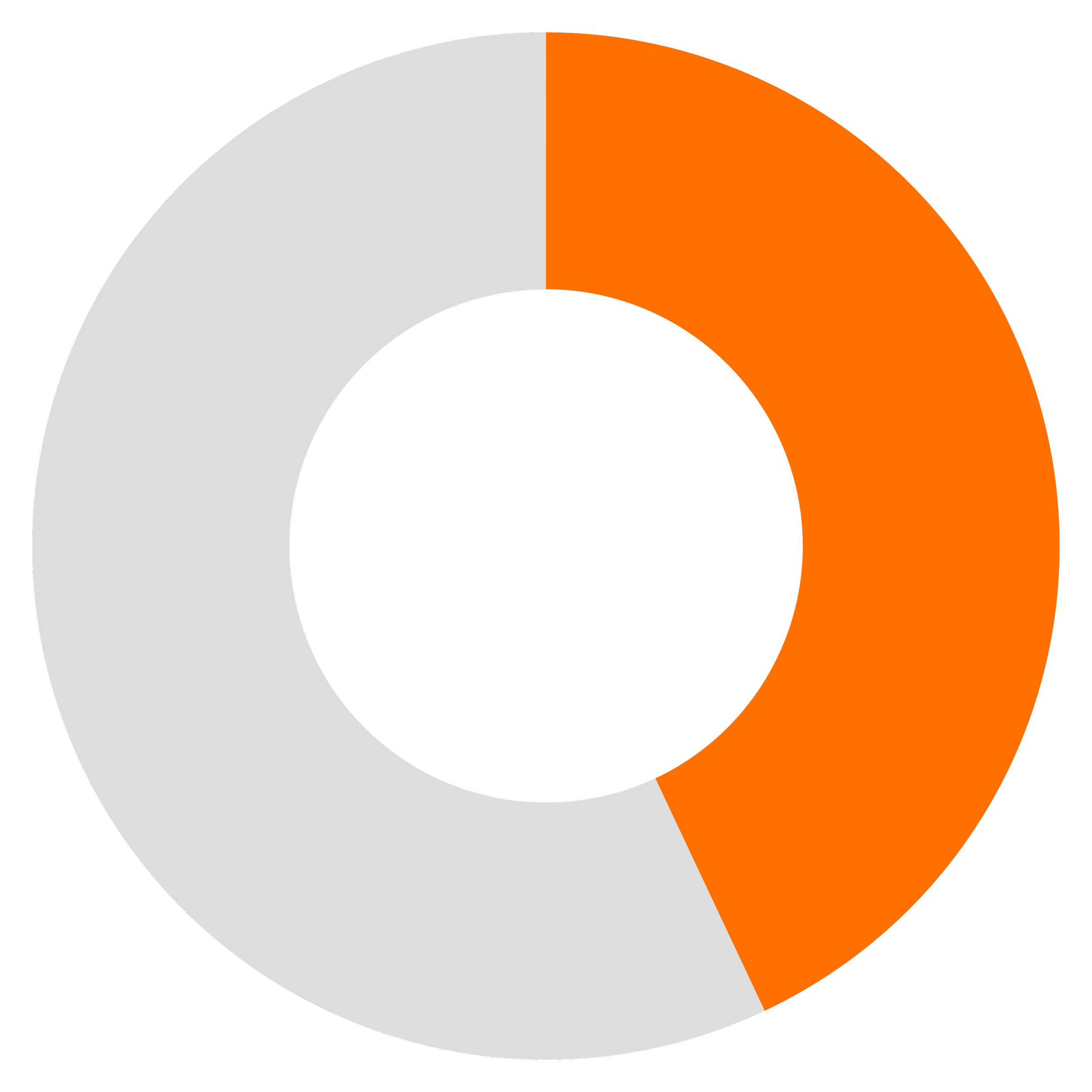 Diagramme circulaire avec des segments gris, orange et noir sur fond noir.