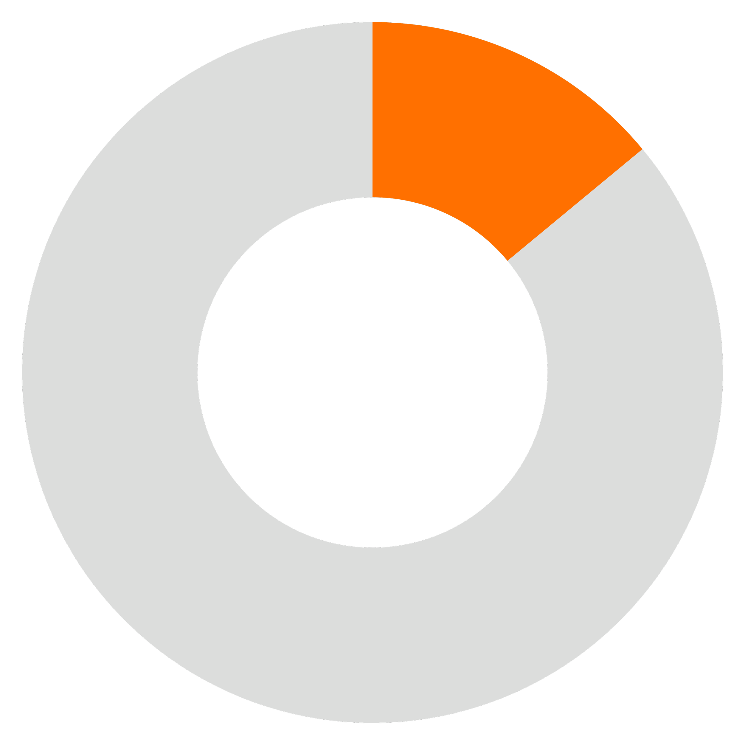 Diagramme circulaire avec segments gris, orange et noir.