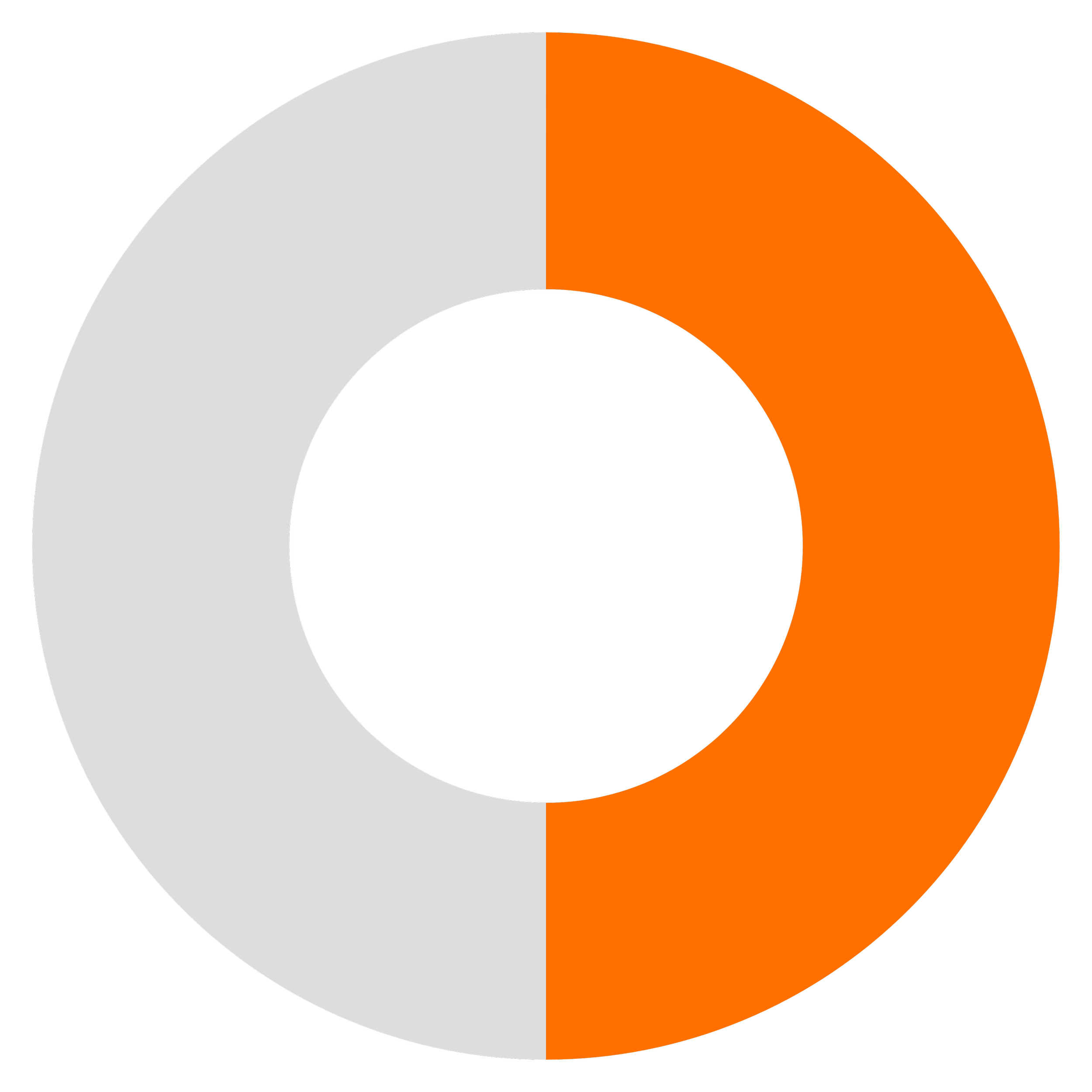 Graphique en anneau avec des sections en gris, orange et noir sur un fond noir.