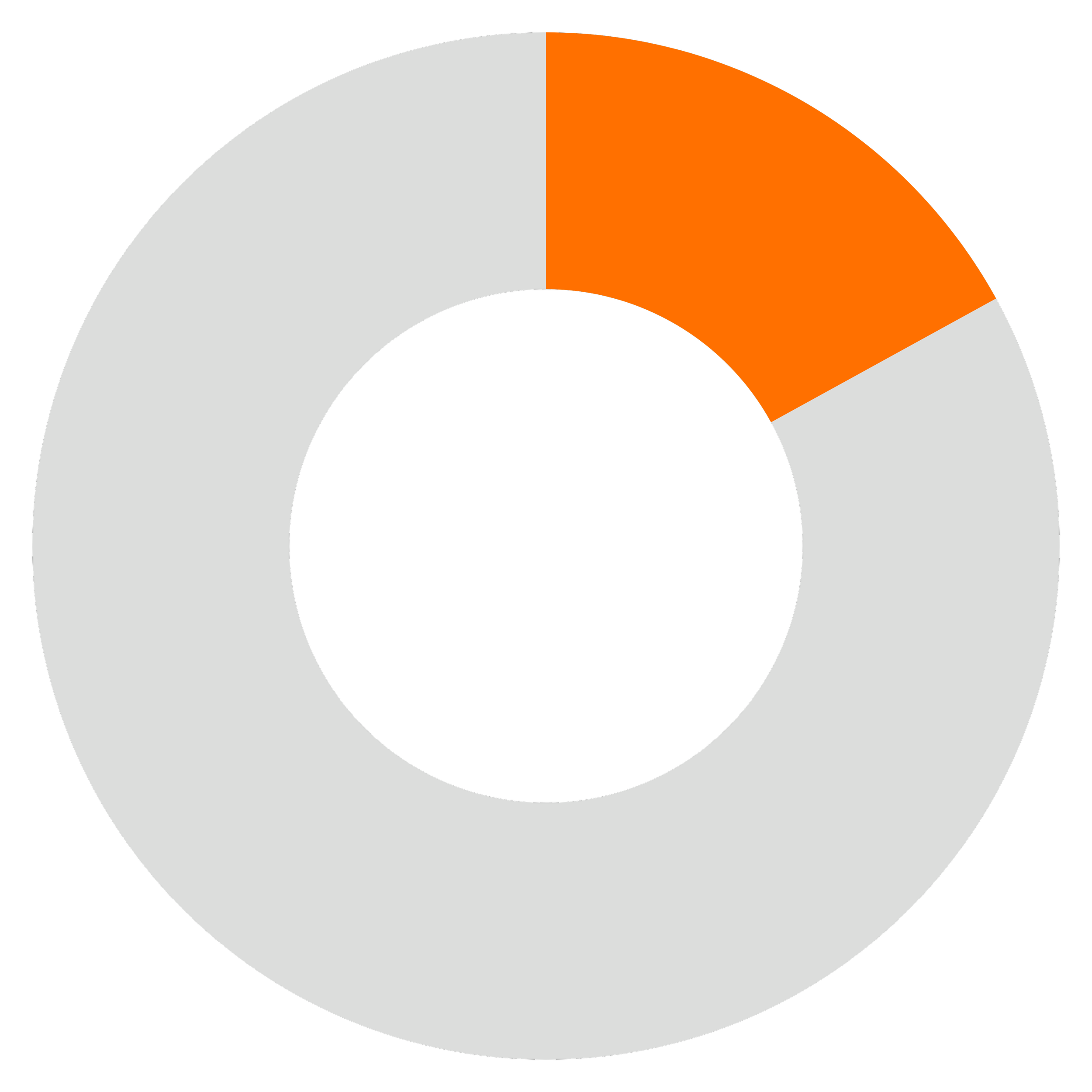 Diagramme en anneau illustrant la répartition des versions de Windows, avec Windows 10 en orange et Windows 7 en gris.