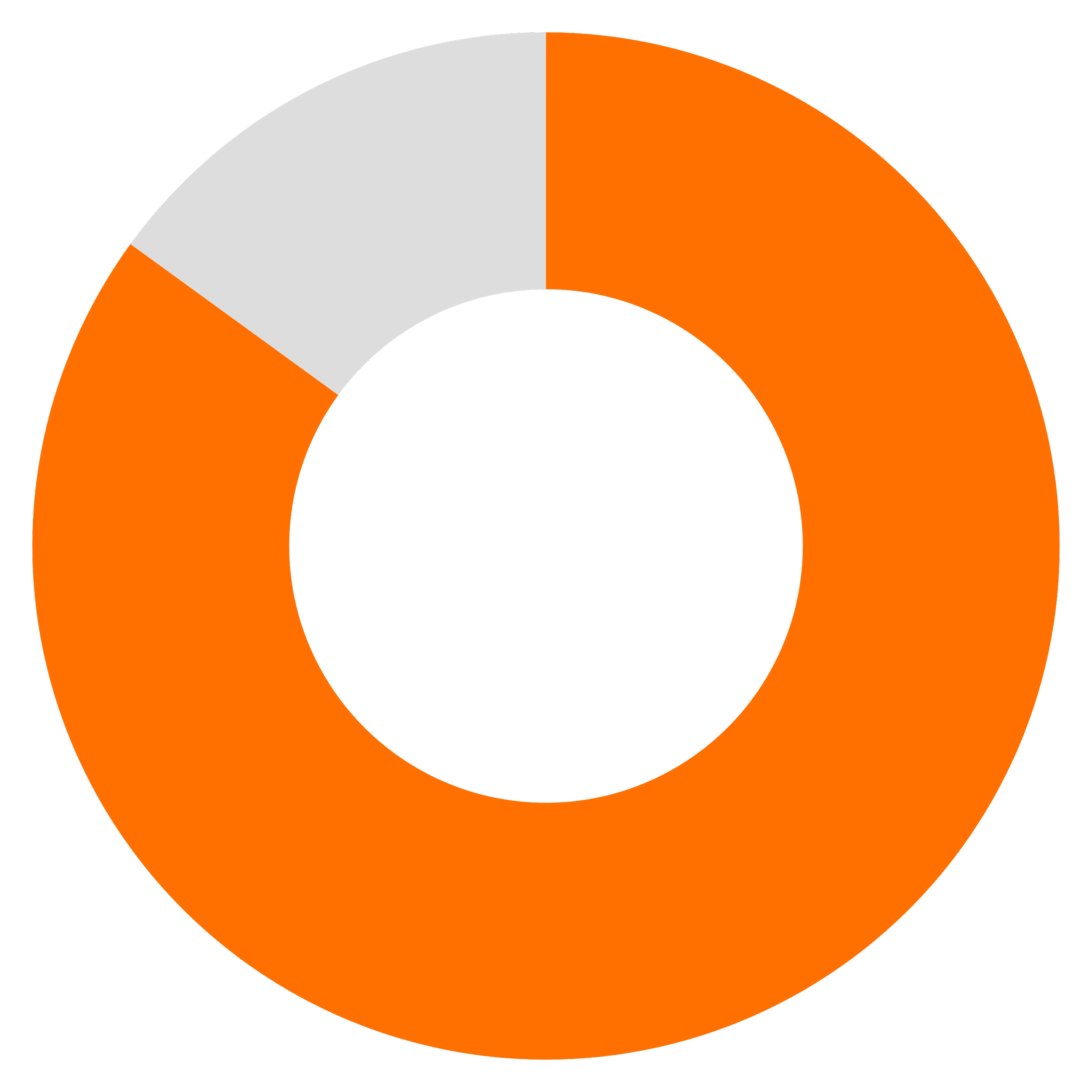 Diagramme circulaire (camembert) avec sections orange, gris clair et gris foncé.