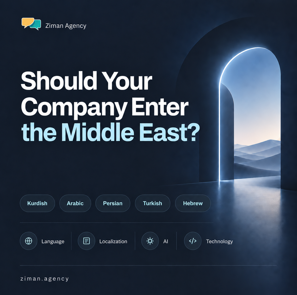 Should Your Company Enter the Middle East?