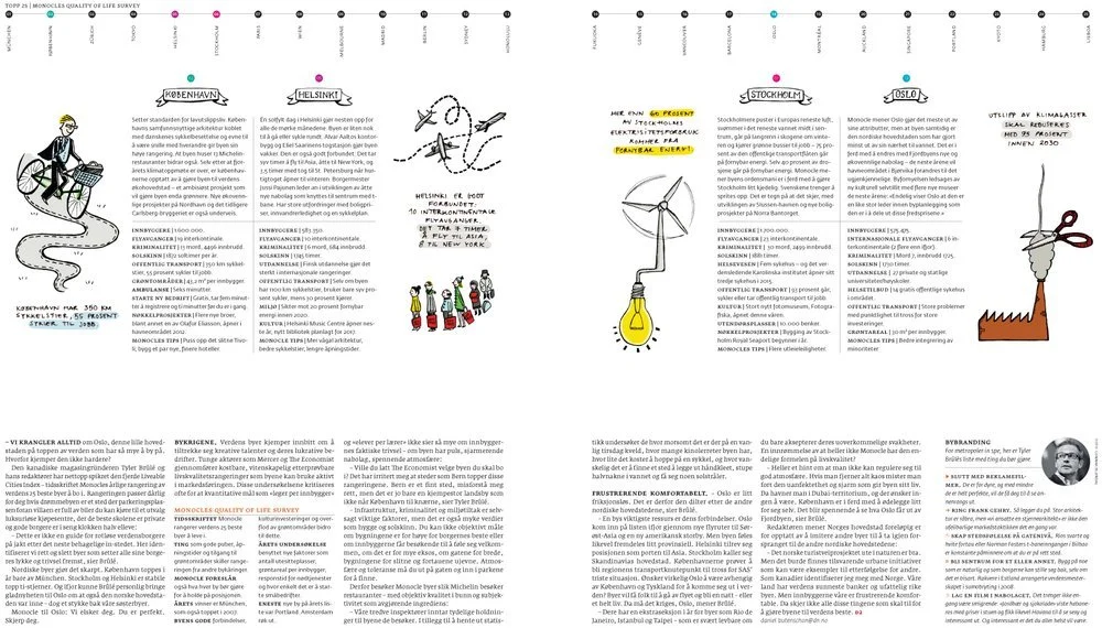 monocle-ka%CC%8Aring-2-2.jpg.webp