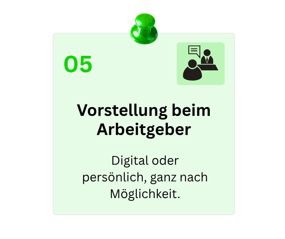 Grüner Textblock mit Nummer 05 und einer Illustration eines Bewerbungsgesprächs. Text: "Vorstellung beim Arbeitgeber. Digital oder persönlich, ganz nach Möglichkeit."