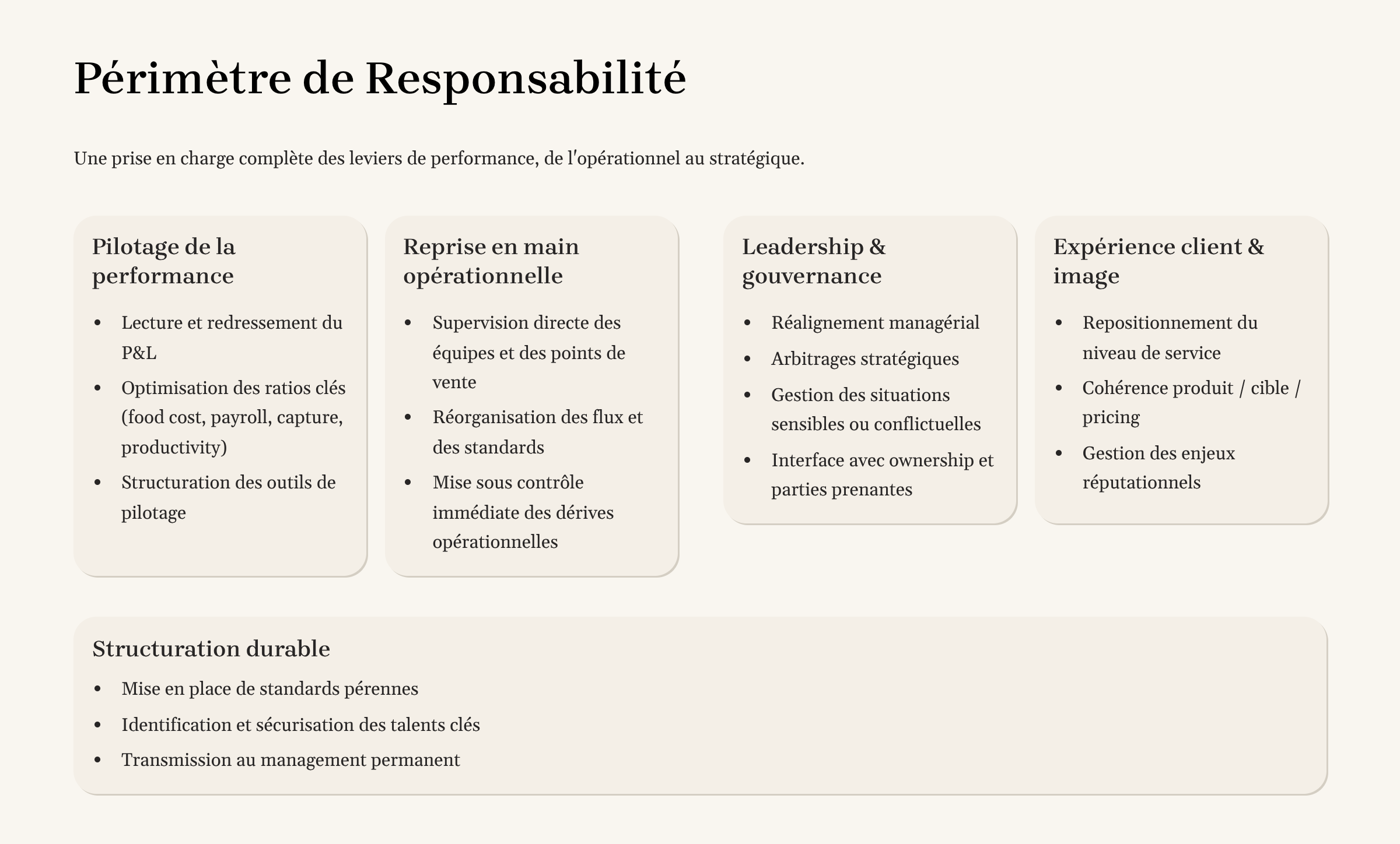 Une page web présentant la section 'Périmètre de Responsabilité' avec quatre colonnes expliquant différents aspects de gestion professionnelle en français.