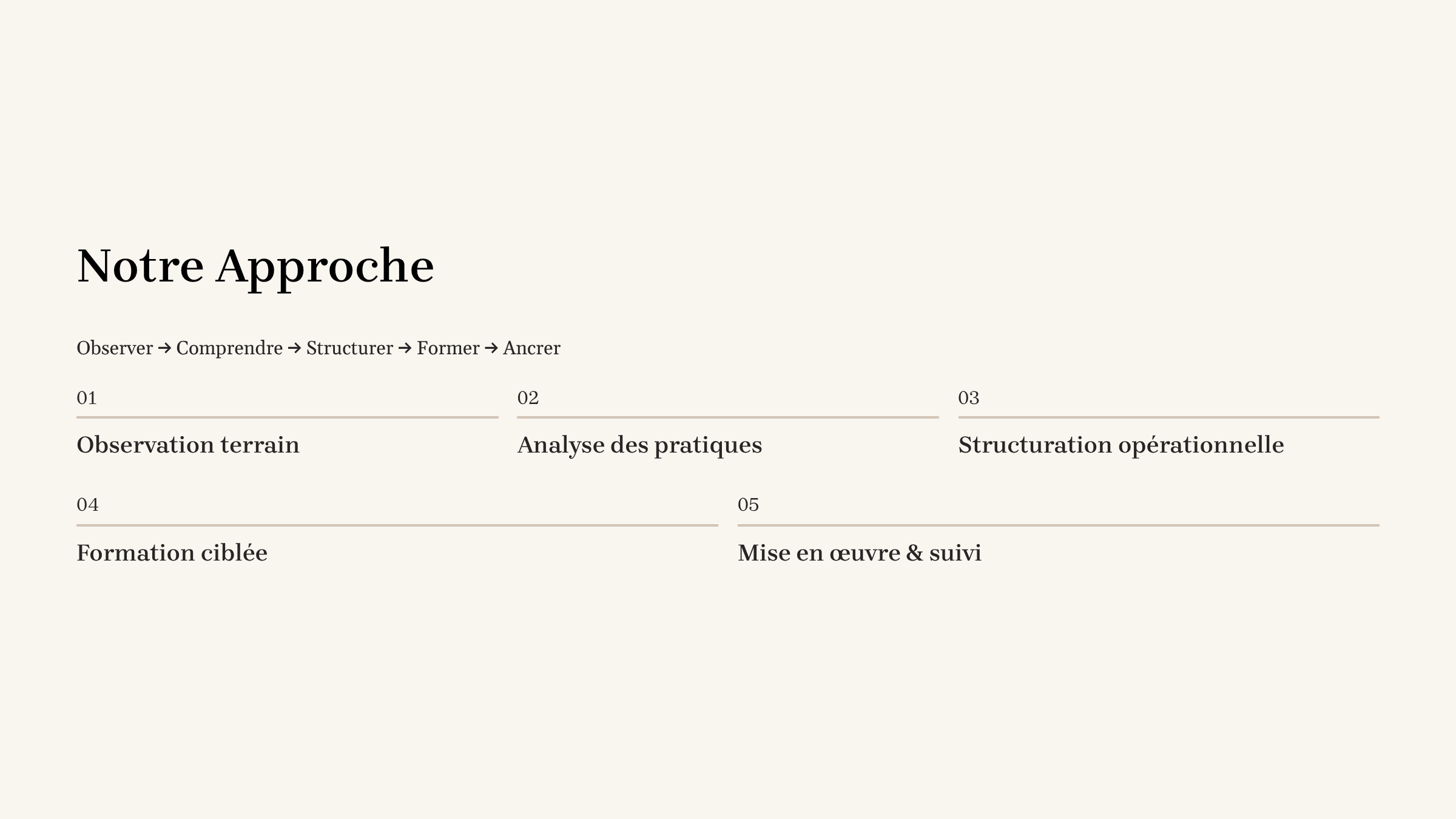 Page présentant notre approche avec une méthode en cinq étapes : observation terrain, analyse des pratiques, structuration opérationnelle, formation ciblée, mise en œuvre et suivi.