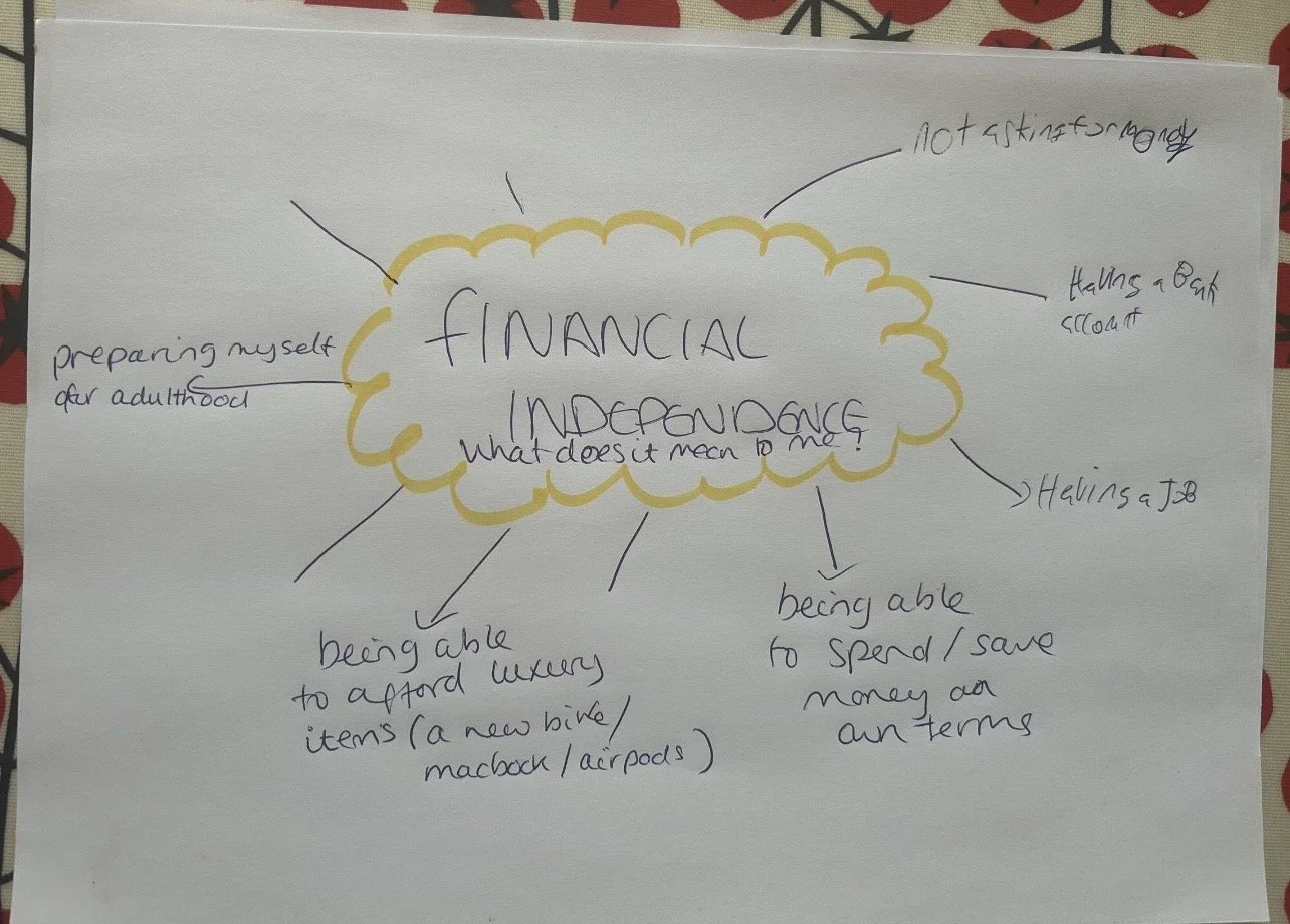 Handwritten notes on a white sheet of paper with a yellow cloud outline. The notes cover what financial independence means, mentioning preparing oneself for adulthood, being able to afford luxury items, being able to spend/save money on items like a bike or MacBook, not afriad of losing money, having a good credit score, having a job, and being able to support oneself.