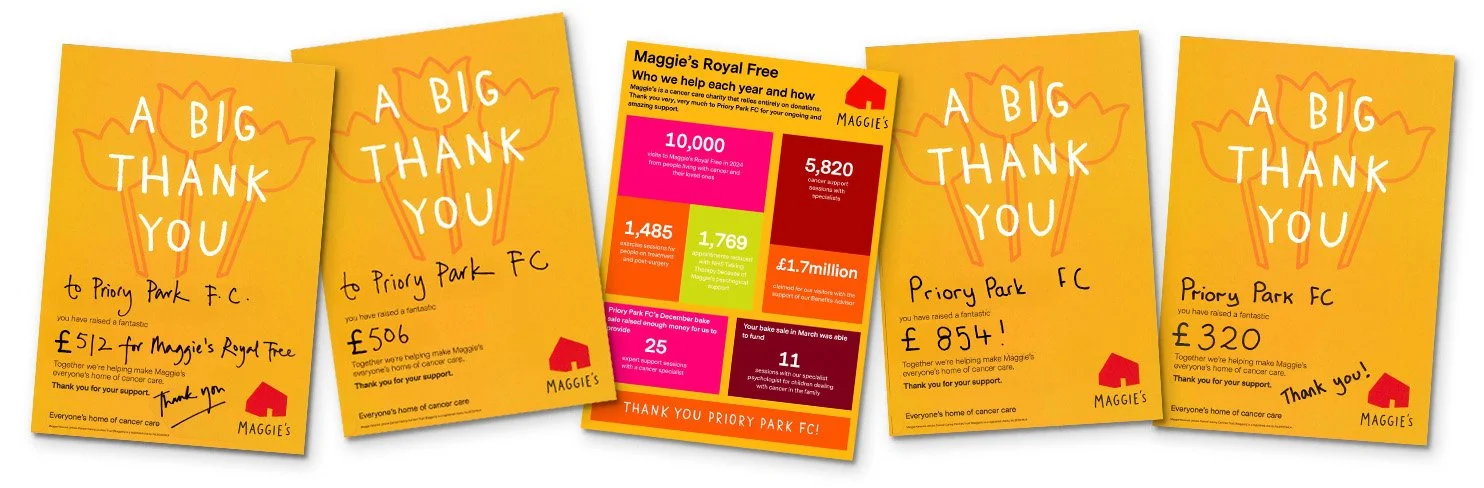 Collection of five yellow donation thank you cards and one informational card from Maggie's, supporting Priory Park FC. The cards feature a red house logo, handwritten thank you notes, and financial donation amounts varying from £320 to £1,485.