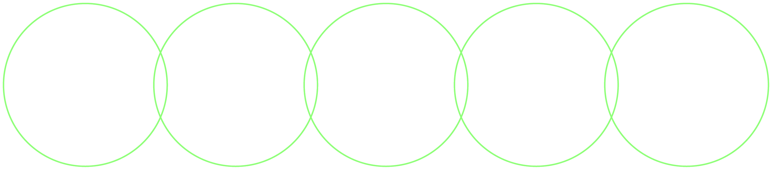 Diagram showing five interconnected circles labeled 1 to 5, representing stages in a process. Stage 1: Immersion & Validation. Stage 2: Soft Launch & Identity Creation. Stage 3: Optimisation & Differentiation. Stage 4: Scale. Stage 5: Brand Integration.