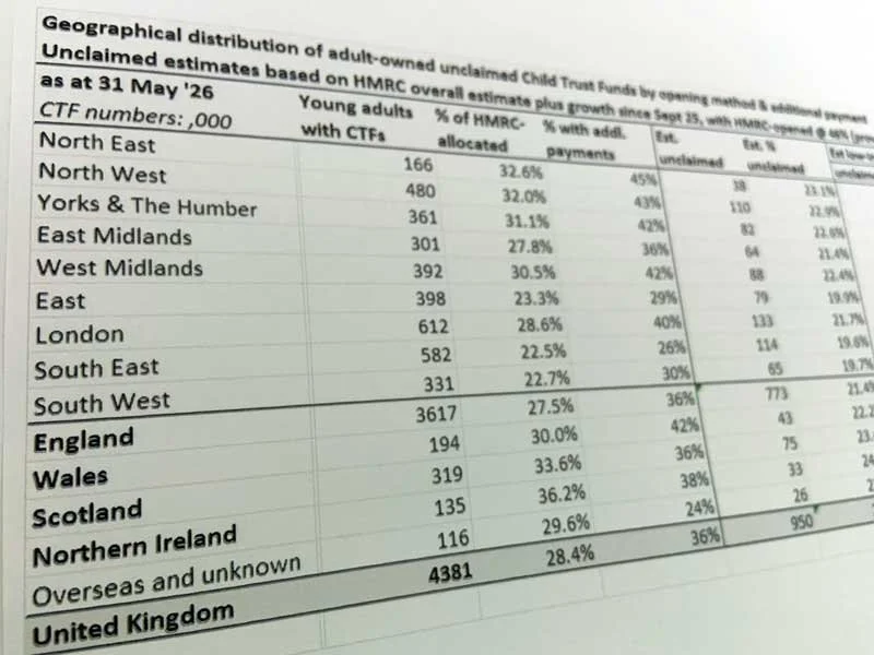 Facts and Figures - March 2026