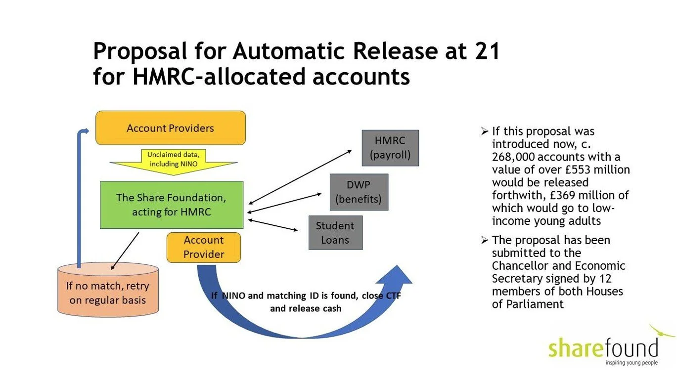 automatic release of matured HMRC-allocated Child Trust Funds