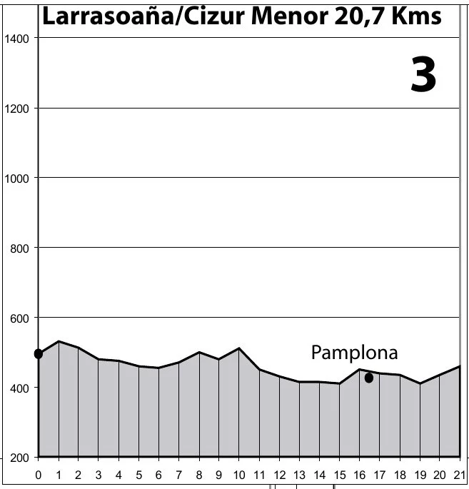 camino -francés-elevation-stage-4