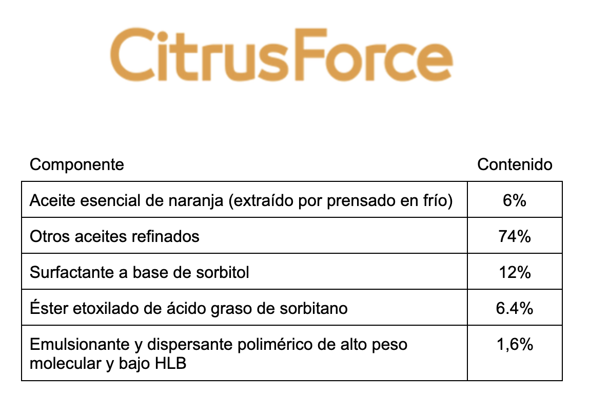 CitrusForce
