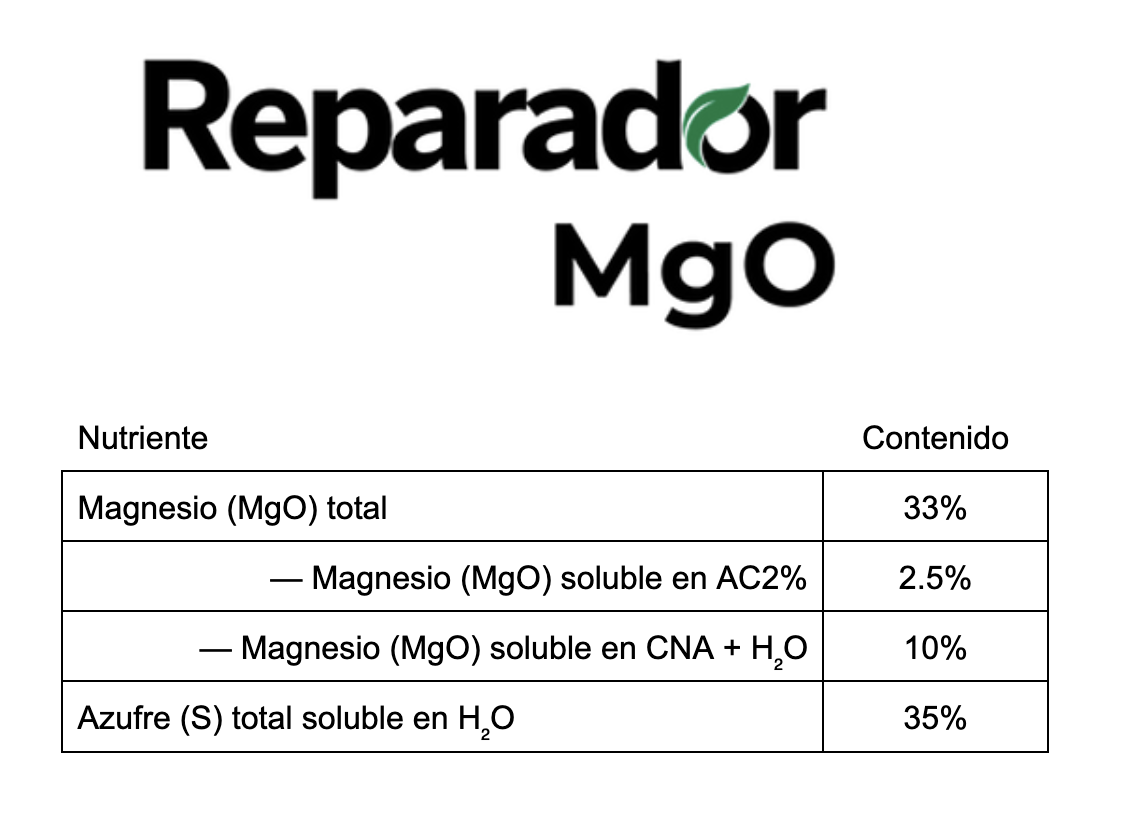 REPARADOR MgO