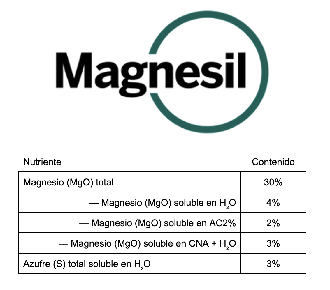 MAGNESIL