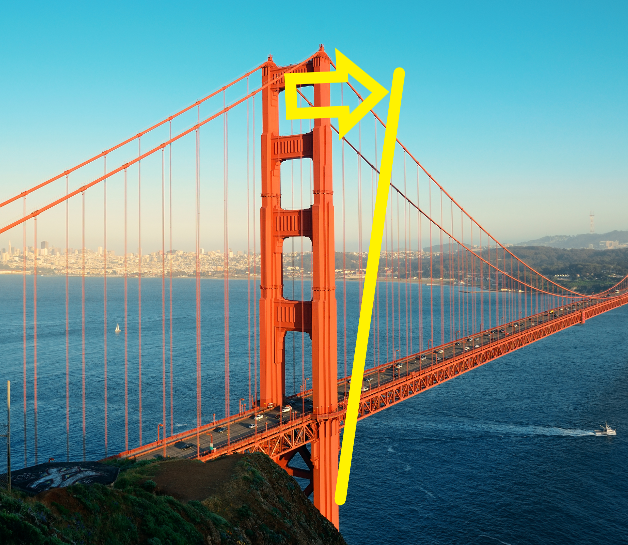lines drawn on a bridge showcasing what would happen if it moved backwards, similar the swayback posture
