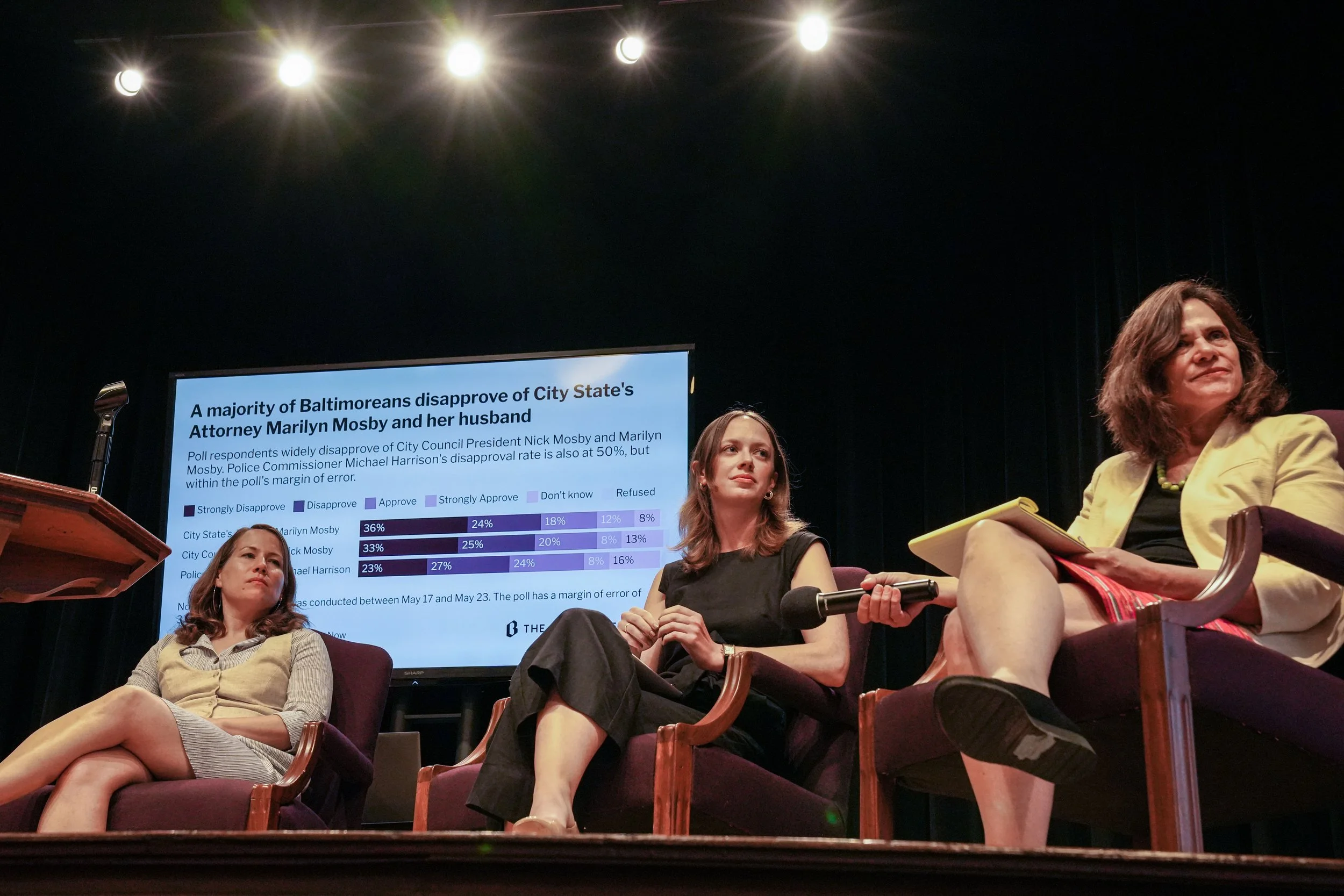 A panel of individuals seated in chairs at a conference, with a large screen behind them displaying a poll regarding Baltimoreans' approval of City State's Attorney Marilyn Mosby and her husband, including bar graphs and data percentages.