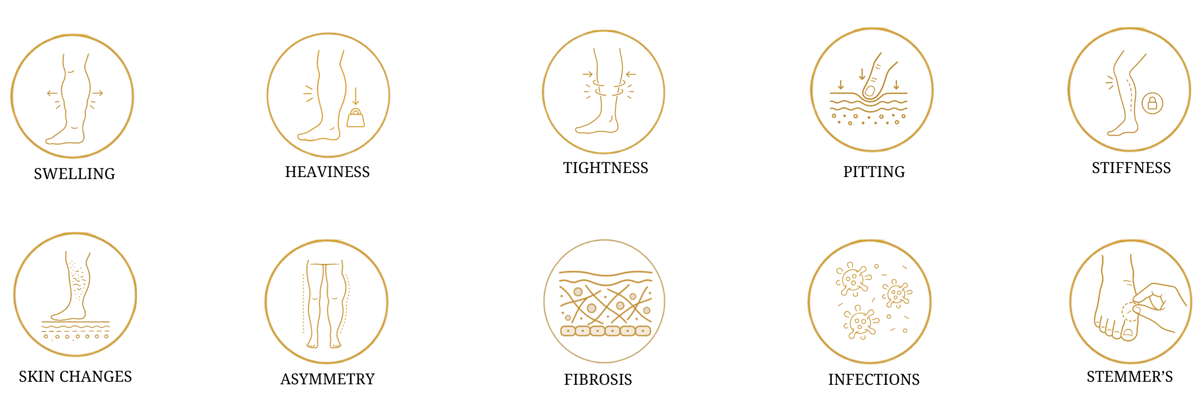 A series of icons illustrating different skincare or health treatment steps, including applying creams, massaging, cleansing, and using skincare products.