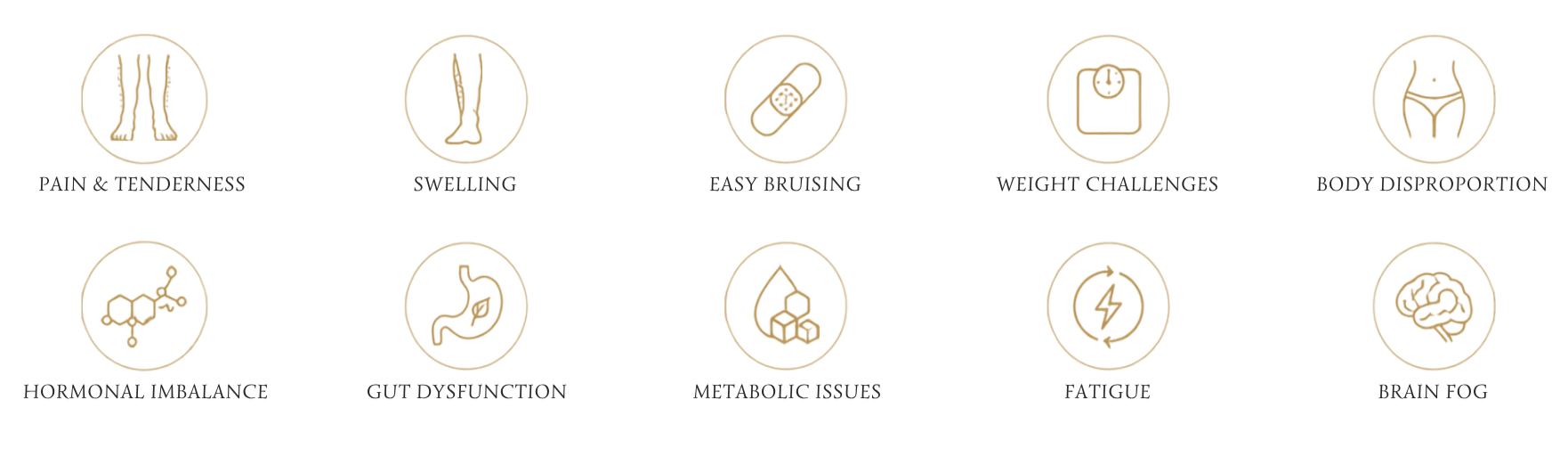 Icons depicting symptoms of health issues, including pain and tenderness in legs, swelling, easy bruising, weight challenges, body disproportion, hormonal imbalance, gut dysfunction, metabolic issues, fatigue, and brain fog, each represented by a simple line drawing within a circle.