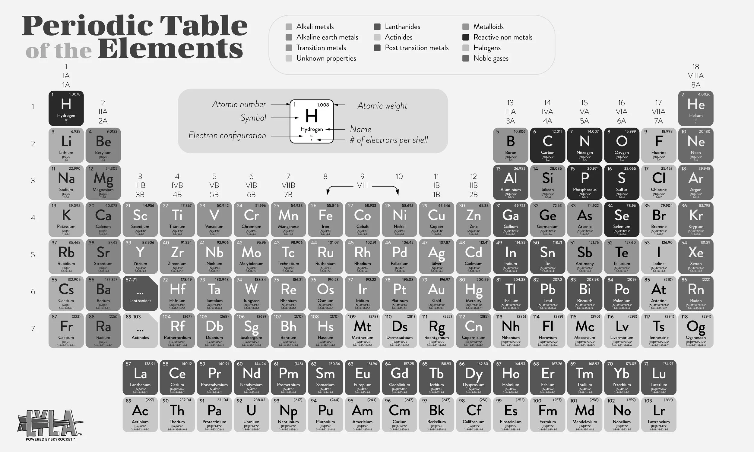 Branded Periodic Table designed for an Education Firm- Skyrocket inc.- B/W