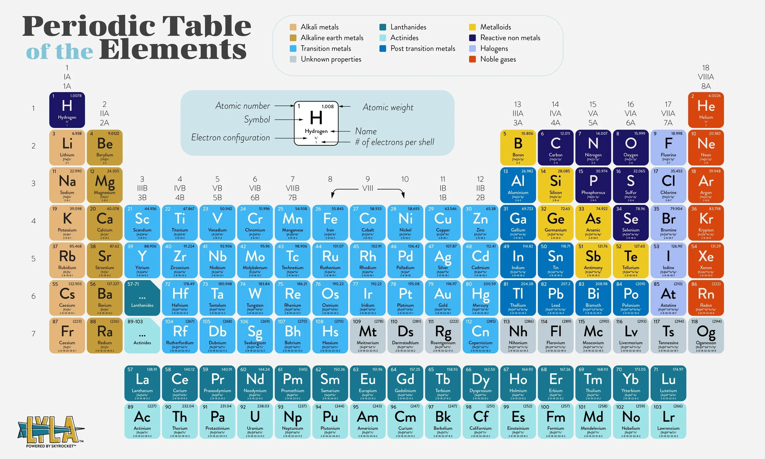 Branded Periodic Table designed for an Education Firm- Skyrocket inc.- Color