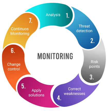monitorin-cyberseguridad-4.png