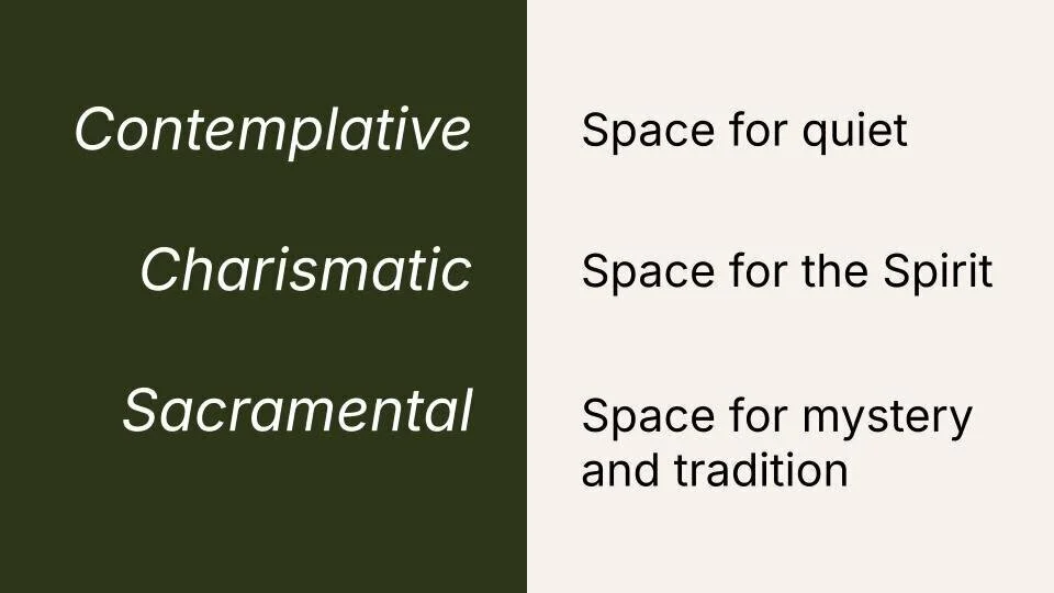 Image with text in two columns that says: "Contemplative" "Space for quiet" "Charismatic" "Space for the Spirit" "Sacramental" "Space for mystery and tradition"