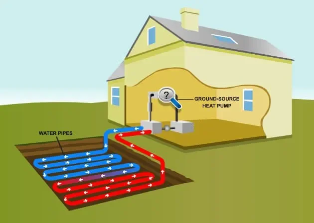 Geothermal