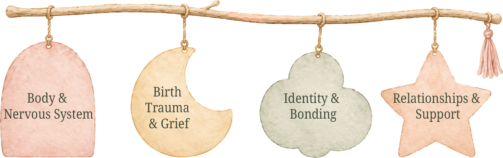 Decorative hanging shapes with text: pink square reading 'Body & Nervous System,' yellow crescent moon reading 'Birth Trauma & Grief,' green cloud reading 'Identity & Bonding,' and pink star reading 'Relationships & Support.'