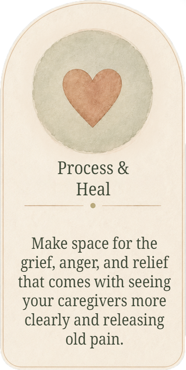 A card with a heart image at the top and the text 'Process & Heal' followed by a message about making space for grief, anger, and relief when caring for loved ones.