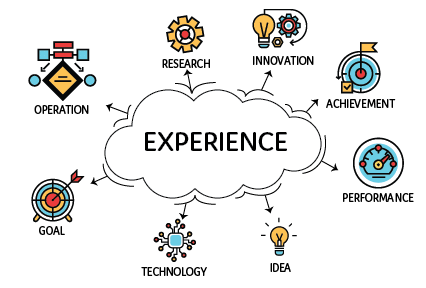 Tangent - Experience  Equation Image