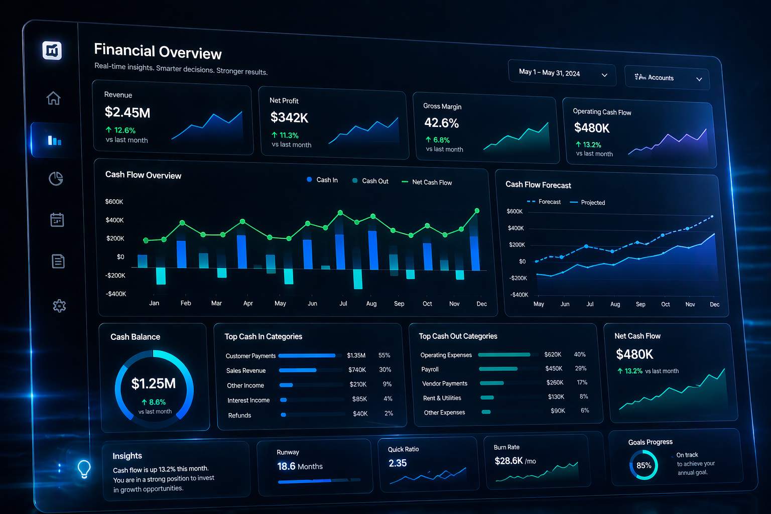 Financial Reporting & Cash Flow Intelligence