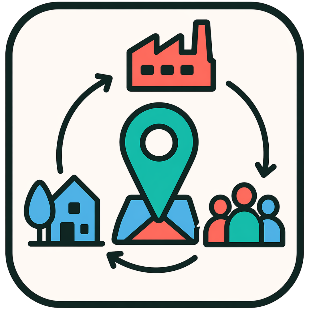 A circular flow diagram with icons of a house, factory, and group of people connected by arrows, centered around a location pin.