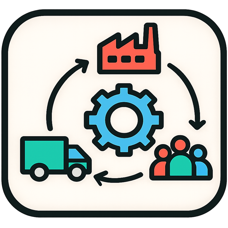 Diagram showing a manufacturing cycle with a factory, a delivery truck, a group of people, and a gear in the center, connected by arrows.