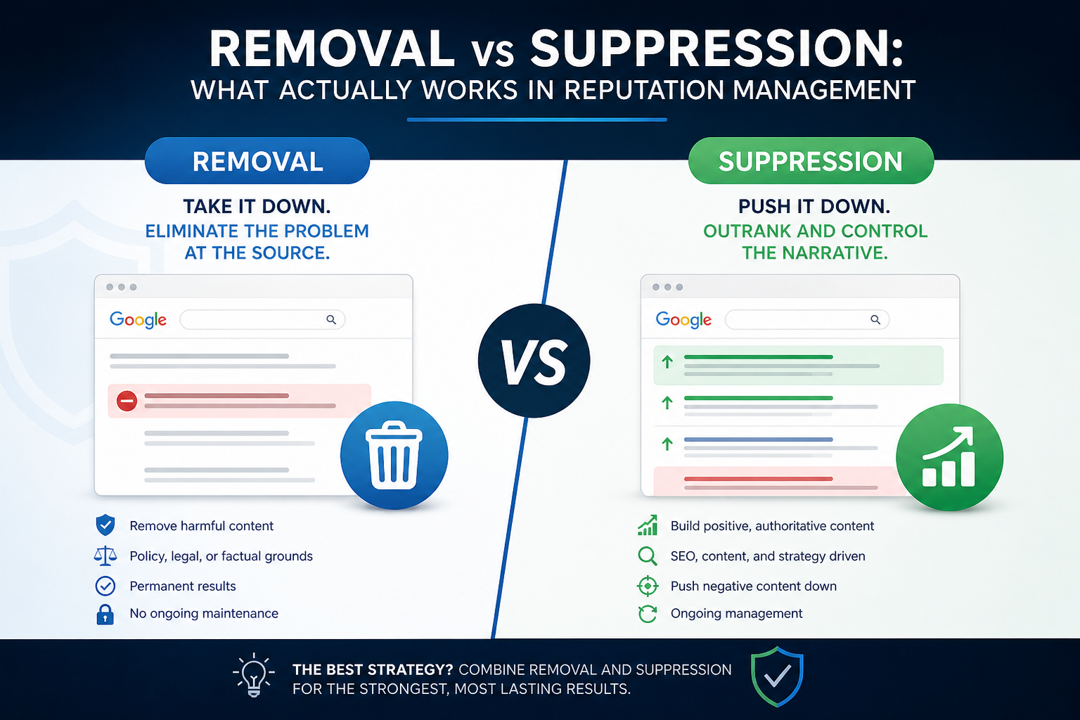 Removal vs Suppression: What Actually Works in Reputation Management