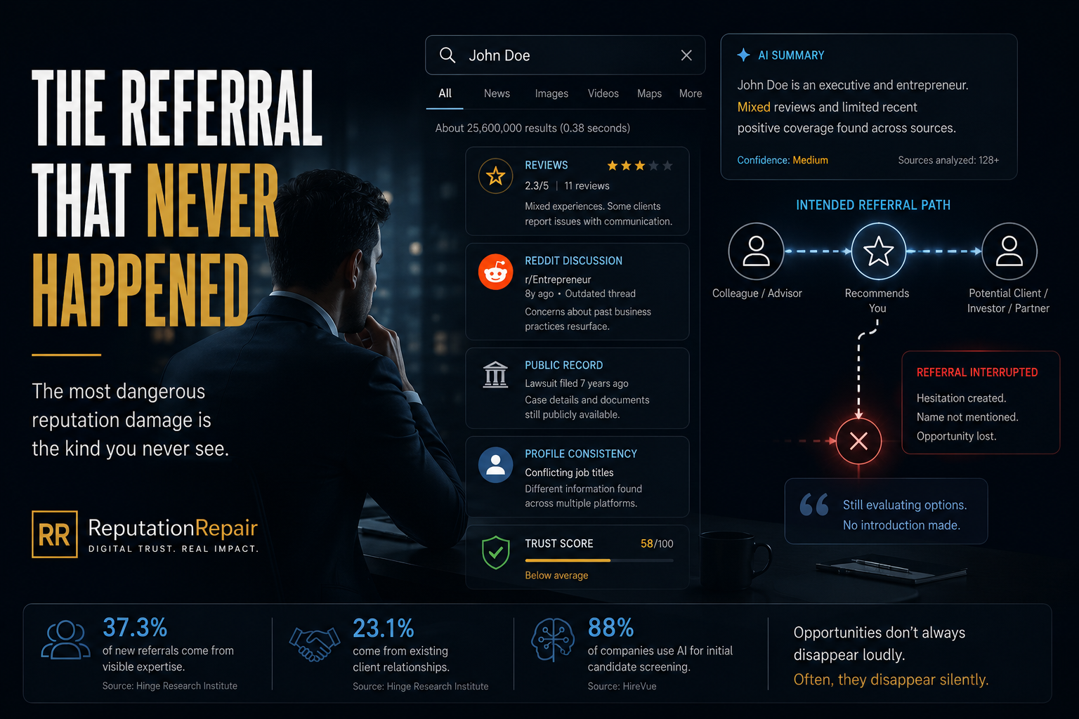 The Referral That Never Happened: Why Silent Reputation Damage Is the Most Dangerous Kind