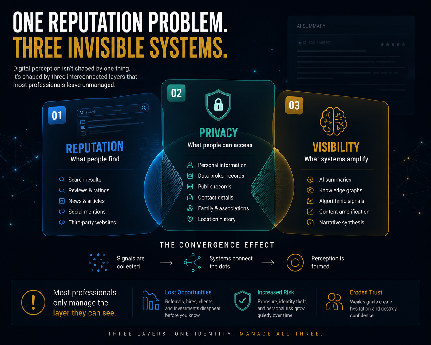 The Three Layers of Digital Perception Most Professionals Leave Completely Unmanaged