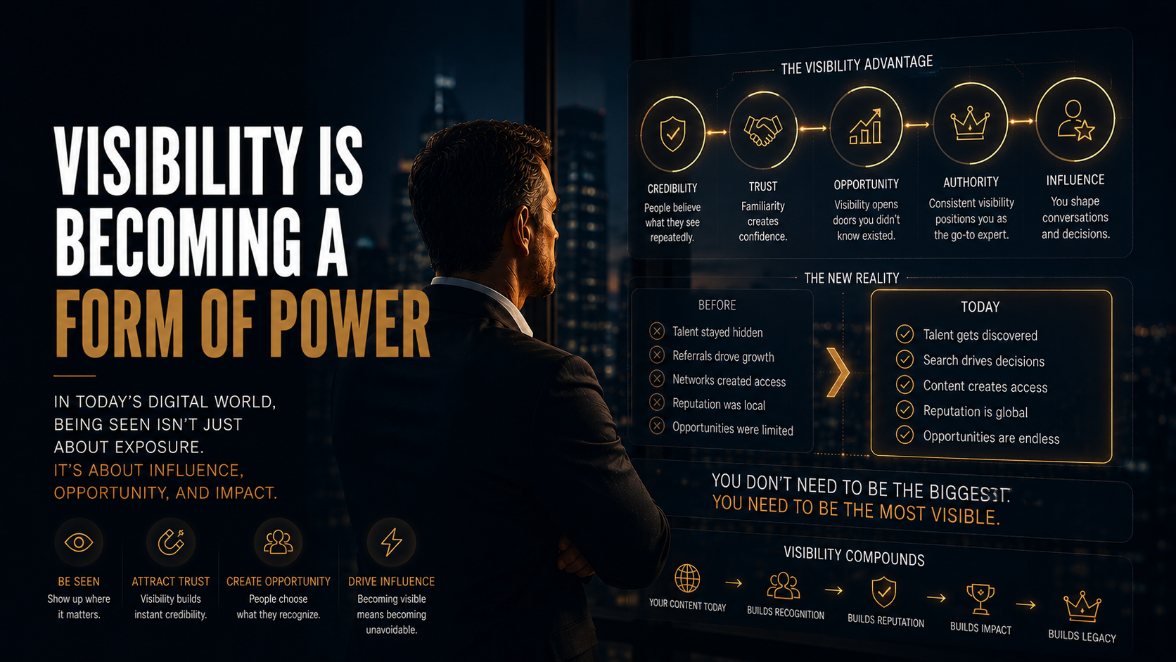 Visibility Is Becoming a Form of Power