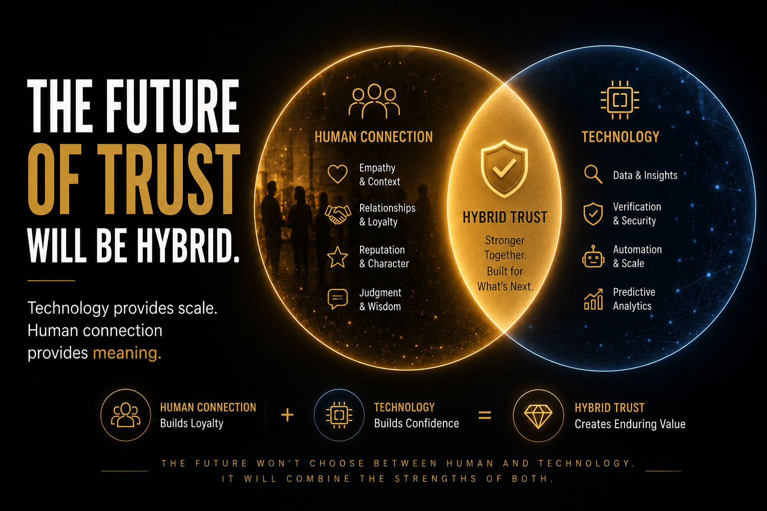 The Future of Trust Will Be Hybrid