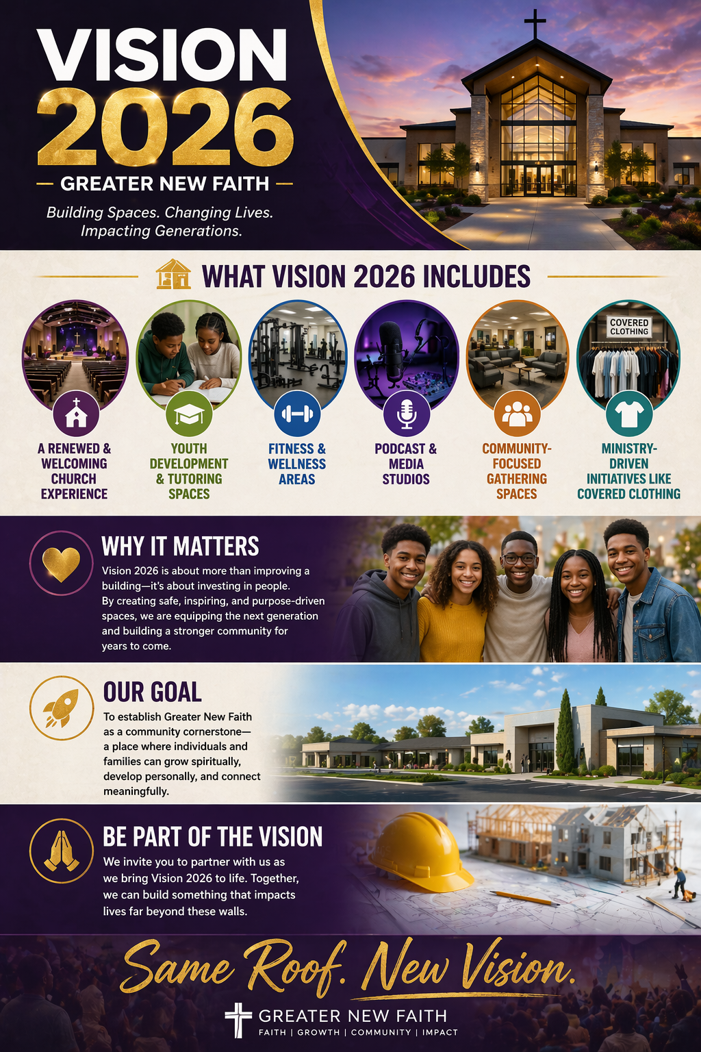An infographic promoting Vision 2026 for Greater New Faith, a faith community. The infographic highlights new spaces including a church experience, youth and tutoring spaces, fitness areas, media studios, gathering spaces, and covered clothing initiatives. It emphasizes investing in people, building a strong community, establishing a community-centered faith building, and invites partnership to realize this vision, with images of a church building and a diverse group of young people.