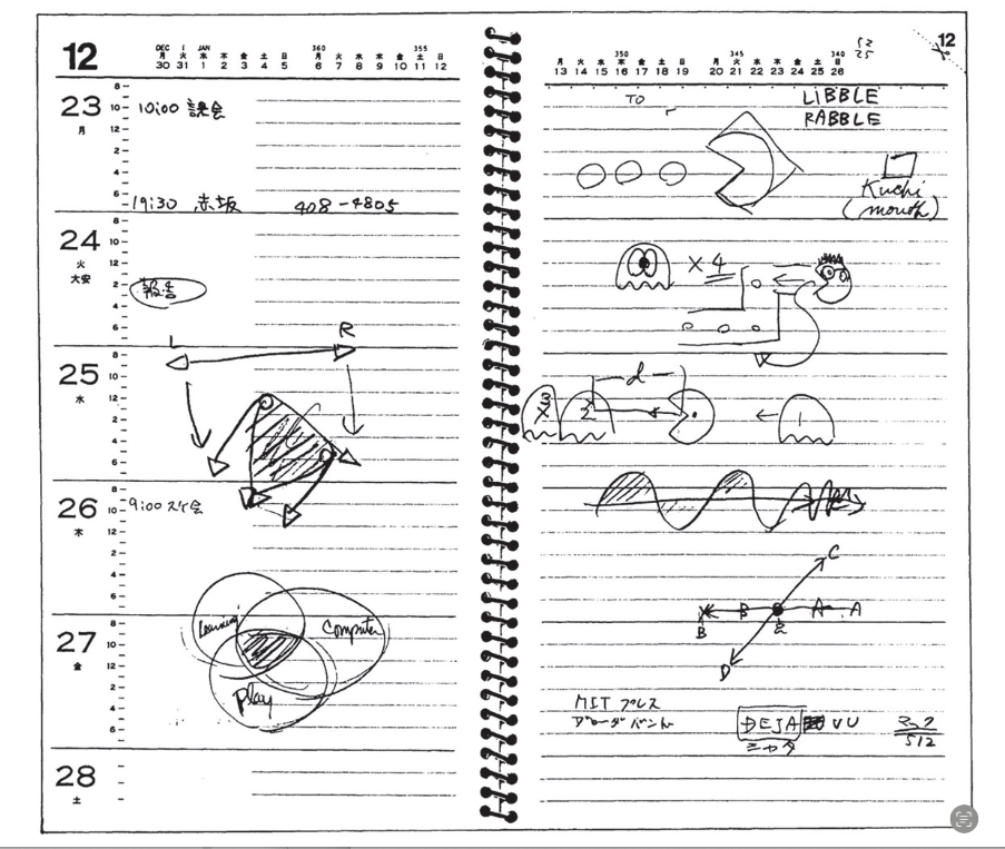 Toru Iwatani hand drawn Pac-Man design sketches from Programmers at Work showing the evolution of Pac-Man's shape and ghost movement diagrams drawn in his calendar notebook during the interview.