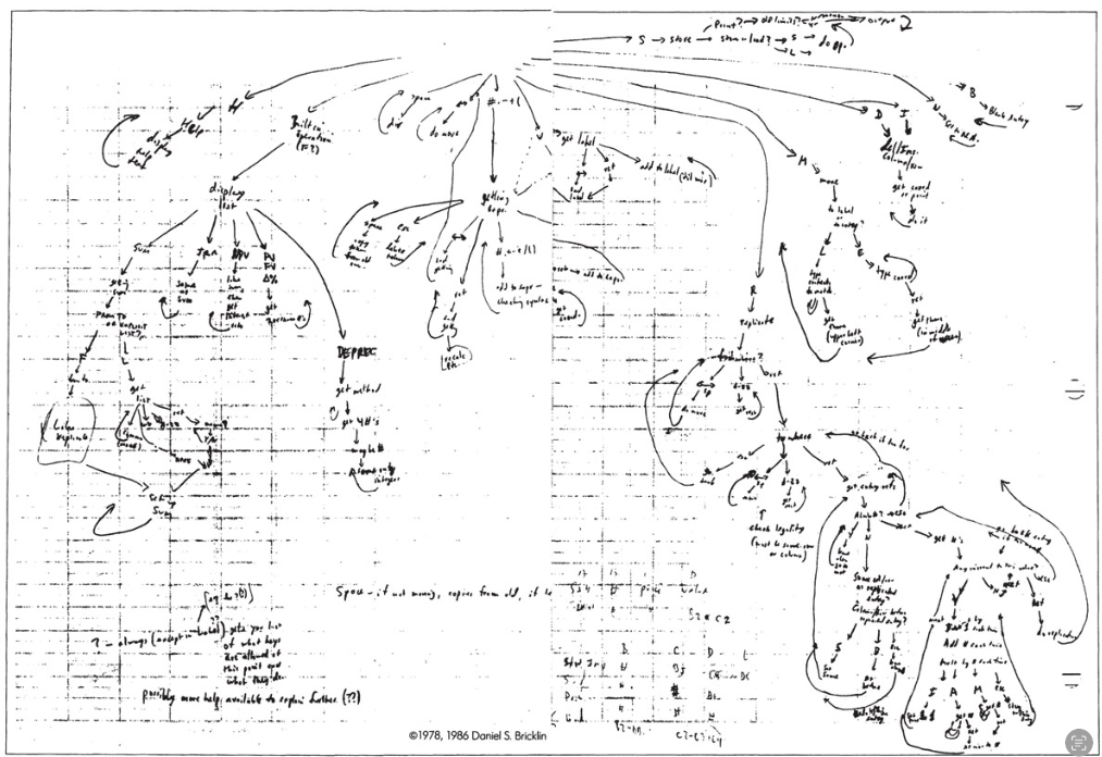 Dan Bricklin original VisiCalc command diagram November 1978 from Programmers at Work, handwritten on business school spreadsheet paper that inspired the program's grid.