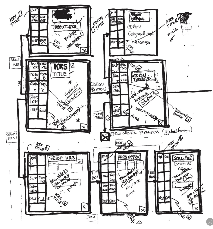 Gary Kildall CP/M creator handwritten menu tree sketch from Programmers at Work showing the graphic structure of his Knowledge Retrieval System.