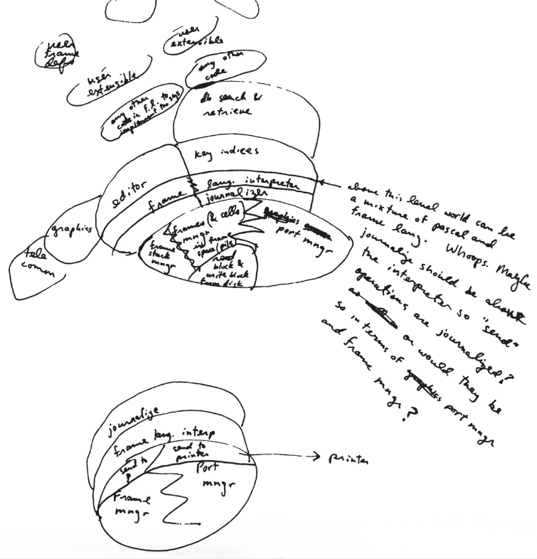 Bob Carr handwritten spreadsheet wanderings and design sketches from Programmers at Work used to develop the architecture of Framework software.
