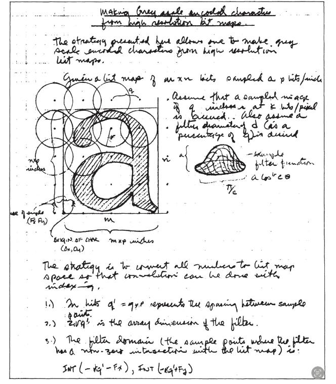John Warnock Adobe PostScript handwritten notebook page from Programmers at Work showing gray-scale character rendering from high-resolution bitmaps.