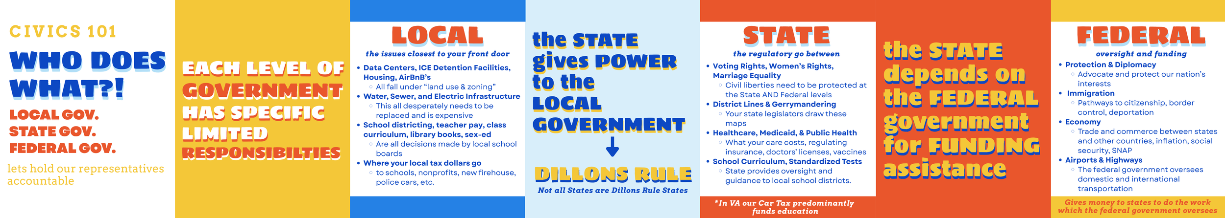 Local v State v Federal.png