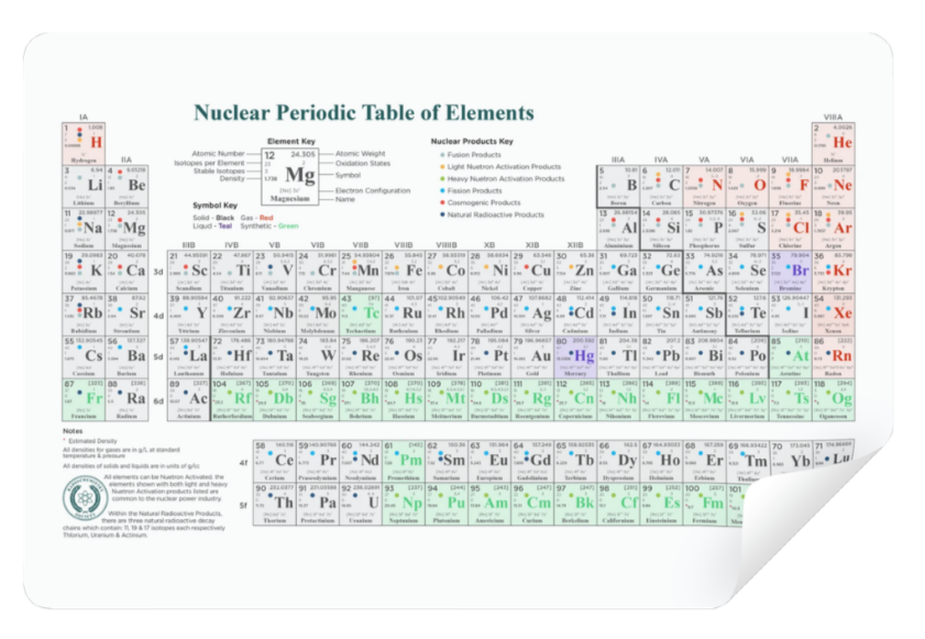 periodictable.png