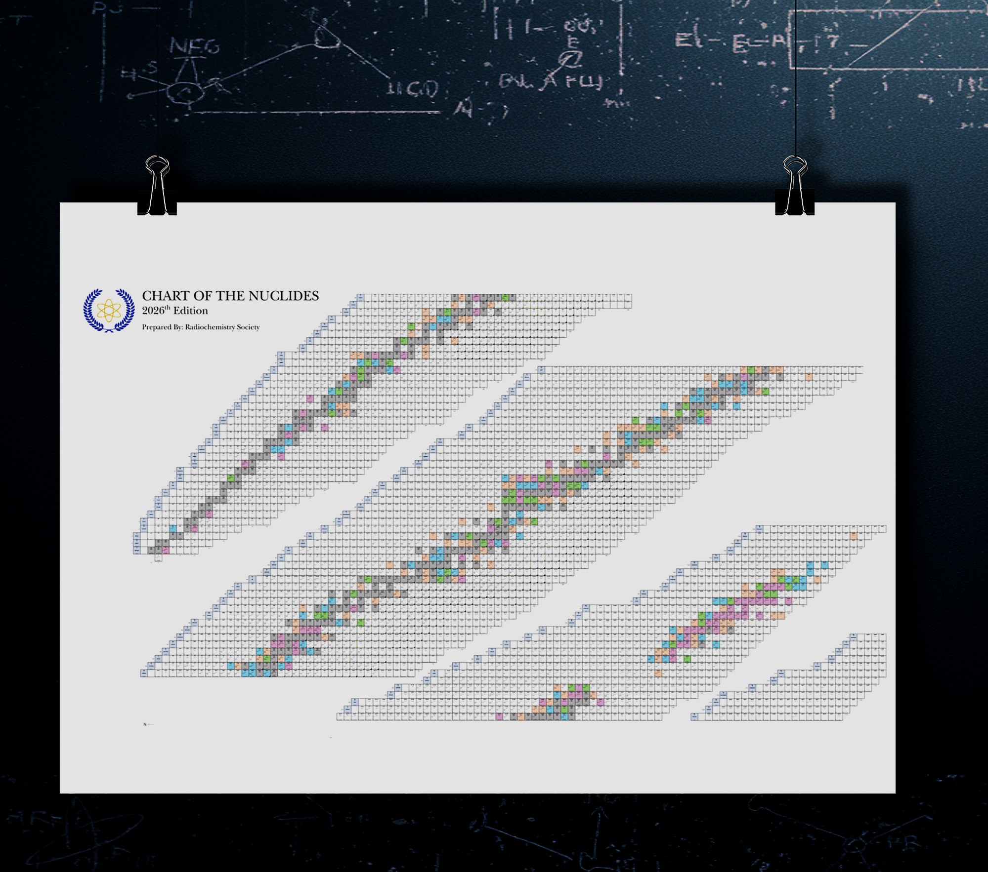 Chart of the Nuclides - Poster