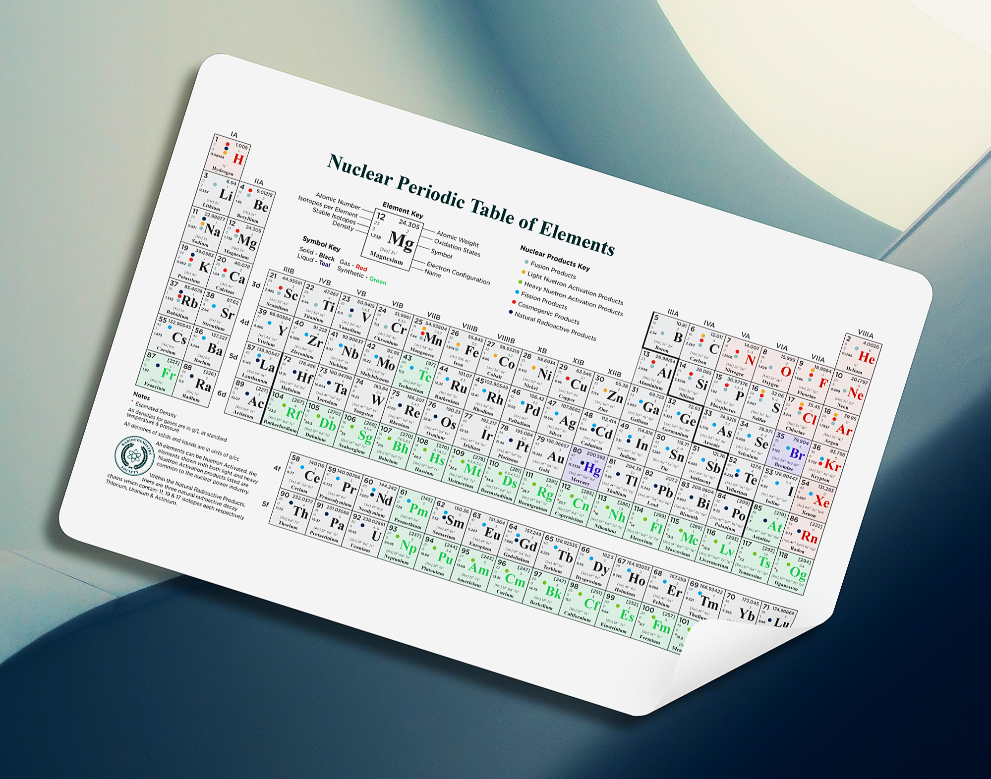 Nuclear Periodic Table of Elements (17'x11")
