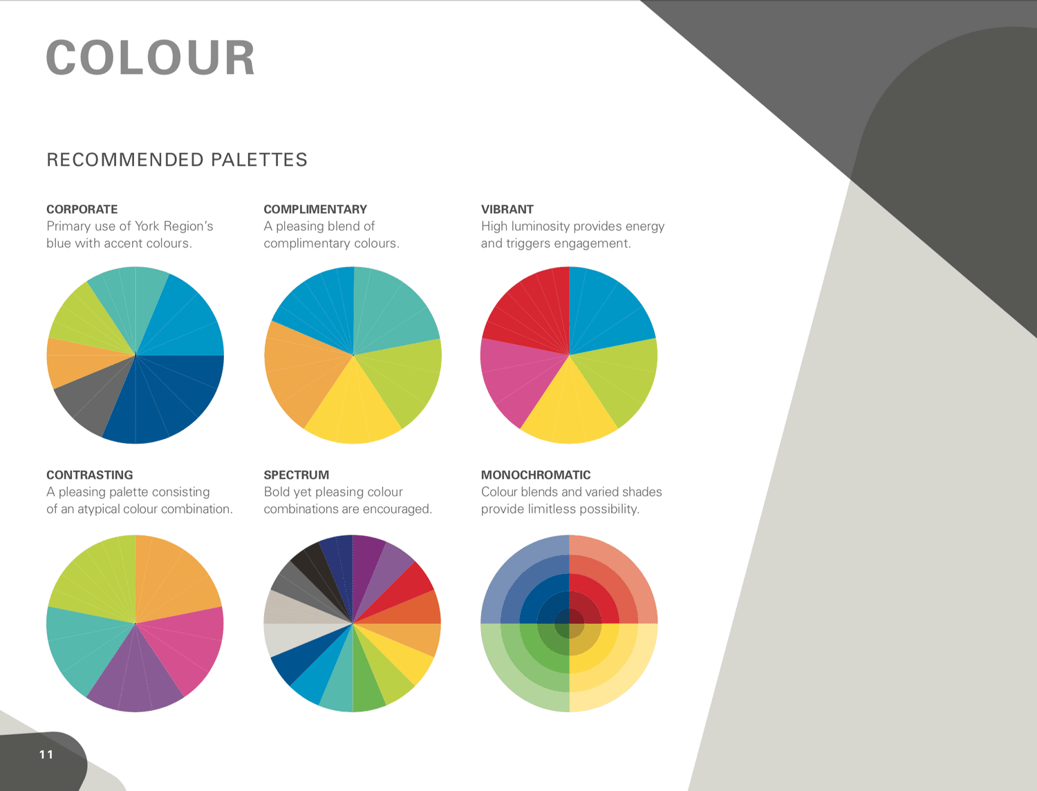 An infographic displaying six color palettes, each with a title and description. The palettes are named Corporate, Complimentary, Vibrant, Contrasting, Spectrum, and Monochromatic, with different arrangements of pie charts showing various color combinations.